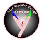 S�r�a Ya�amlar Derne�i